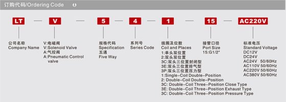 换向阀LTV/A压铸系列 LTV.A540系列压铸电磁阀、气控阀