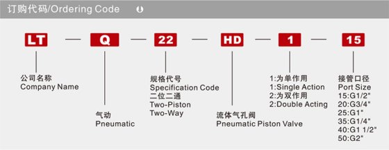 流体控制阀 LTQ22HD系列流体气控阀