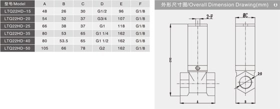 流体控制阀 LTQ22HD系列流体气控阀