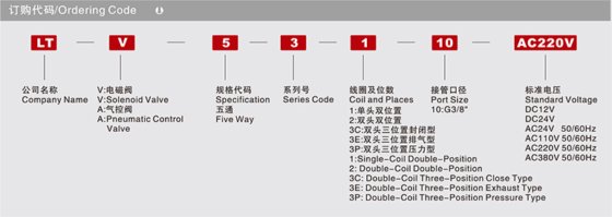 换向阀LTV/A压铸系列 LTV.A530系列压铸电磁阀、气控阀