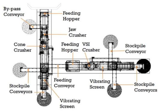 移动硬石破碎机