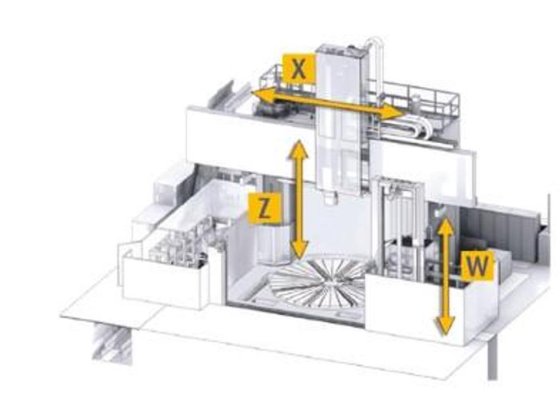 Vertimaster VT – Vertical Turning