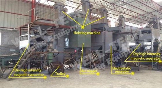 黑钨矿锆石金红石钛铁矿独居石石榴石生产线