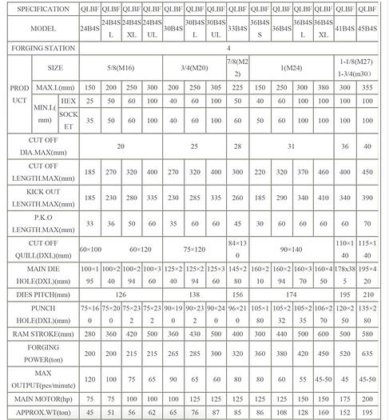 QLBFシリーズ 4ステーションボルトフォーマー