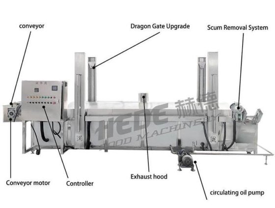 工业自动冷冻薯条生产线薯片制造机工厂价格