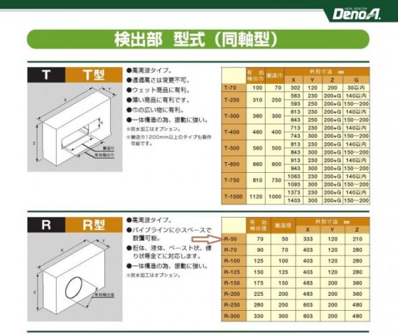 2006 ニッカ電測 MU3-50R