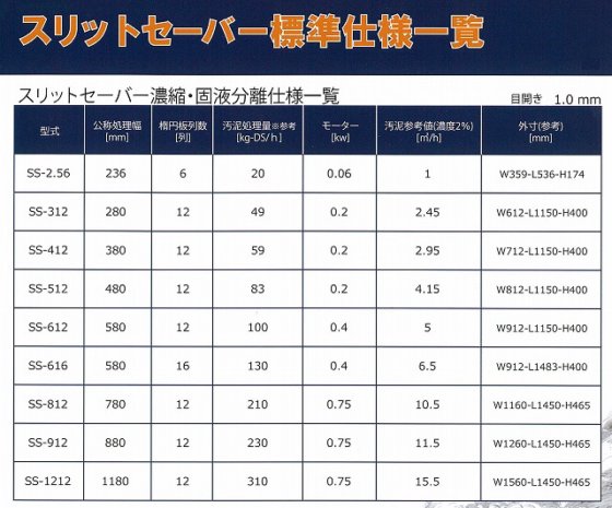研電社 楕円板型固液分離装置