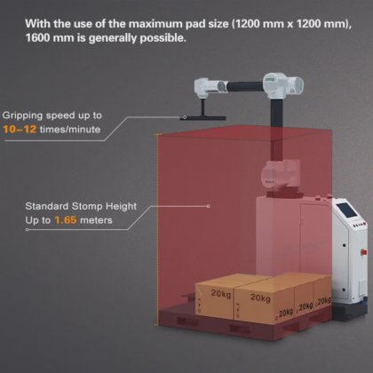 Food box robotic palletizer full