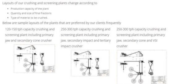 250 Tph 产能花岗岩和玄武岩破碎设备