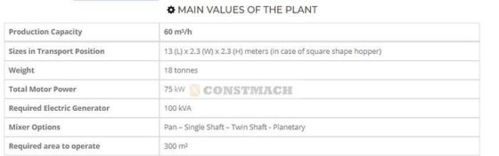 60 立方米/小时紧凑型混凝土搅拌站