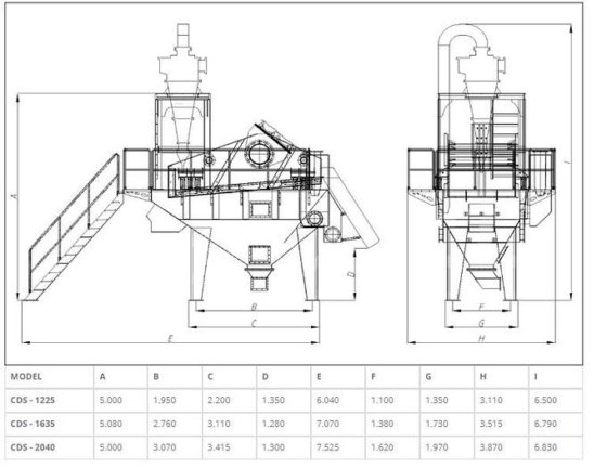 100 Tph - 脱水スクリーン、販売中