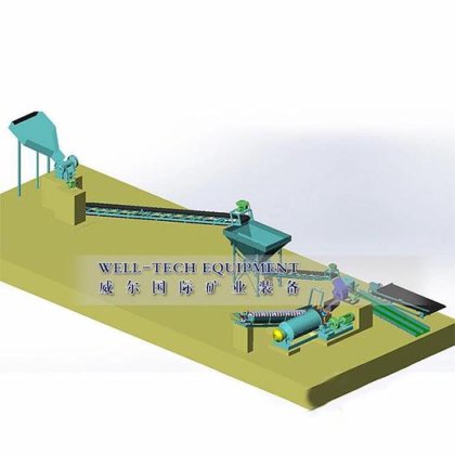 Gandong 5tph/10tph/20tph