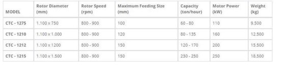 三级冲击破碎机