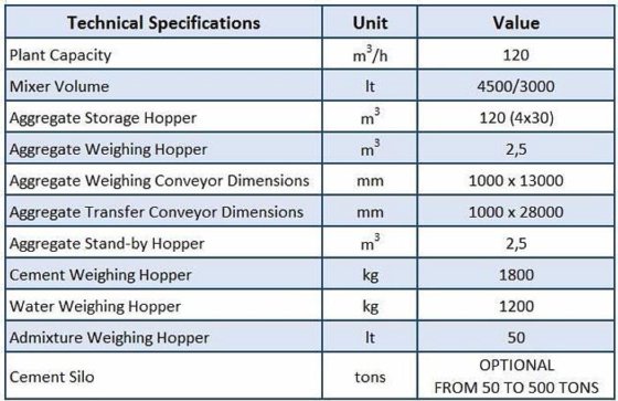120 立方米/小时产能固定式混凝土搅拌站，2 年保修