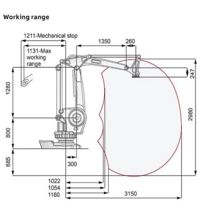 ABB ABB IRB 660