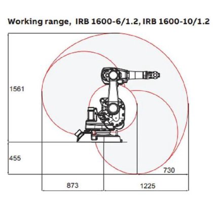 ABB IRB1600