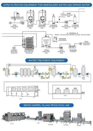 半自动5加仑/20瓶刷瓶机设备