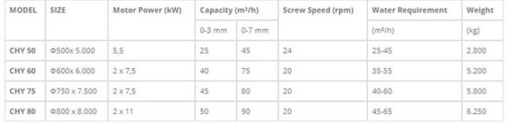 ネジワッシャー