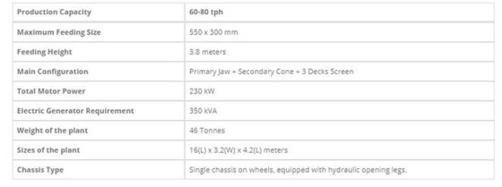 移动式碎石机（三级+初级颚式破碎机）