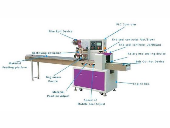 Dession 卧式糖果包装机价格