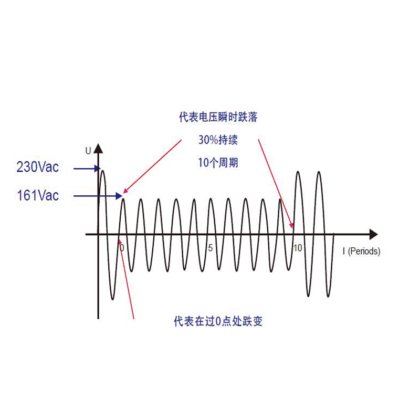 5302A交流电源分析仪