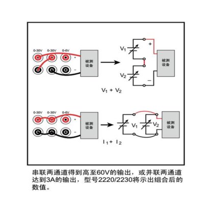 2220G和2230G直流电源