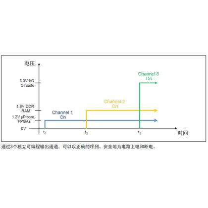 2231A-30-3三通道直流电源