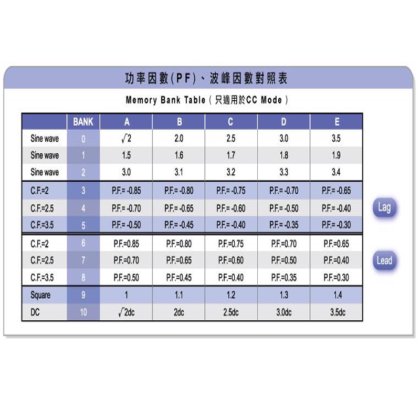 3250A系列交/直流电子负载