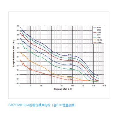 SMB100A射频和微波信号源