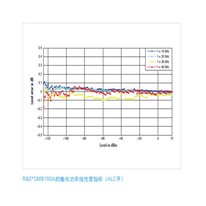 SMB100A射频和微波信号源