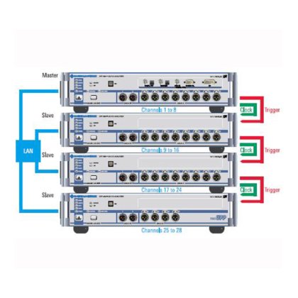 UPP200/400/800音频分析仪