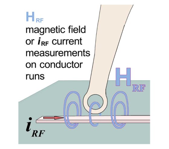 MFA-R系列有源磁场探头