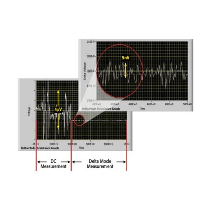 6220系列超灵敏皮安电流源