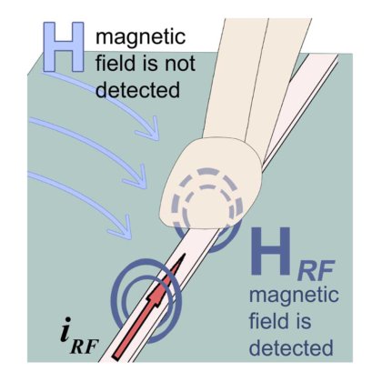OIMFA-K系列射频电流探头