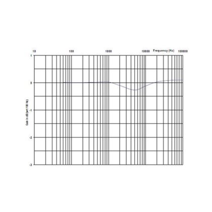 HZO50交直流电流探头