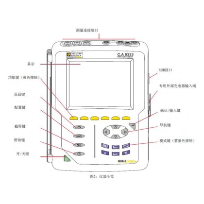 CA8331/CA8333三相电能质量分析仪