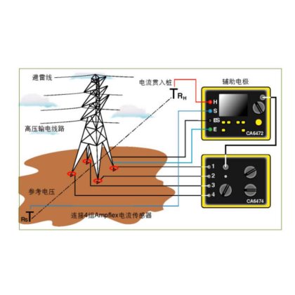 CA6474输电线路杆塔接地测试仪