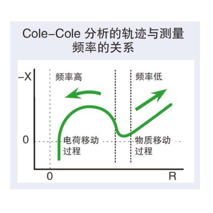 IM3590电化学阻抗分析仪