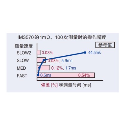 IM3570阻抗分析仪