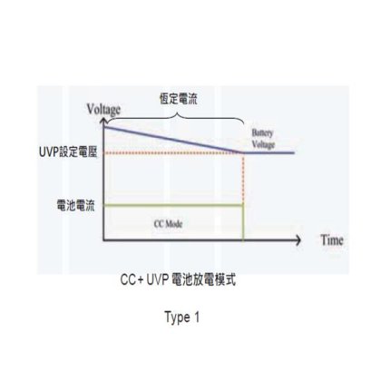 3270系列交/直流电子负载