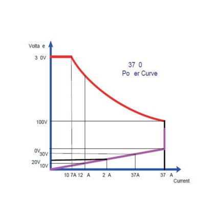 3270系列交/直流电子负载