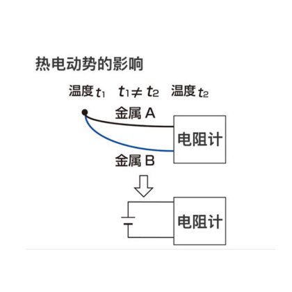 RM3543系列电阻计