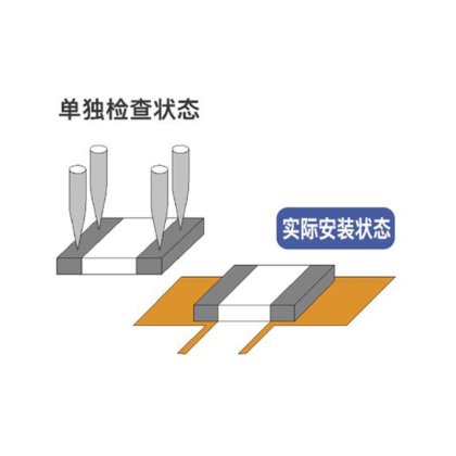 RM3543系列电阻计