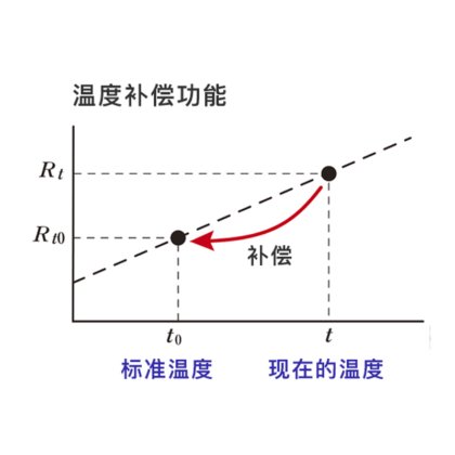 RM3548手持式微欧表