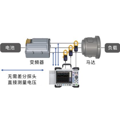 MR8847A存储记录仪