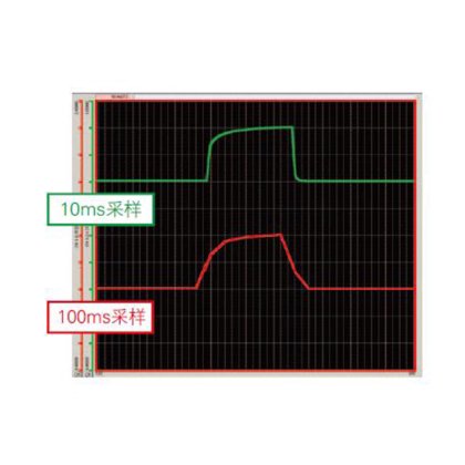 LR8432热流数据采集仪