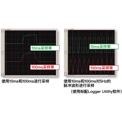 LR8400系列数据采集仪
