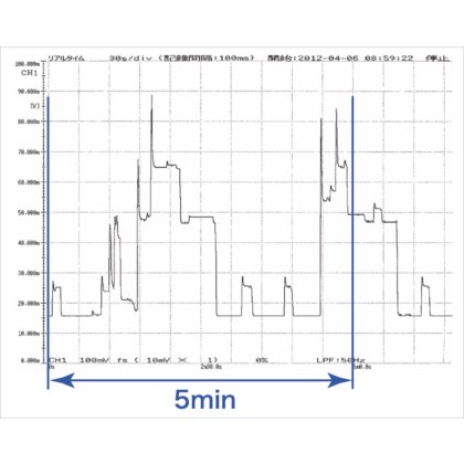 FT3470-50系列磁场测试仪（磁通表）