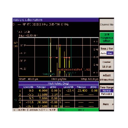 ETL电视信号分析仪