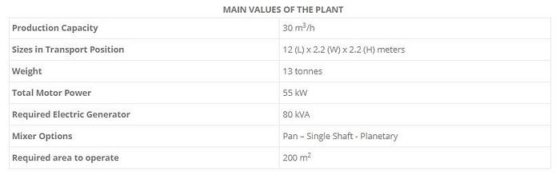 30立方米/小时紧凑型混凝土搅拌站